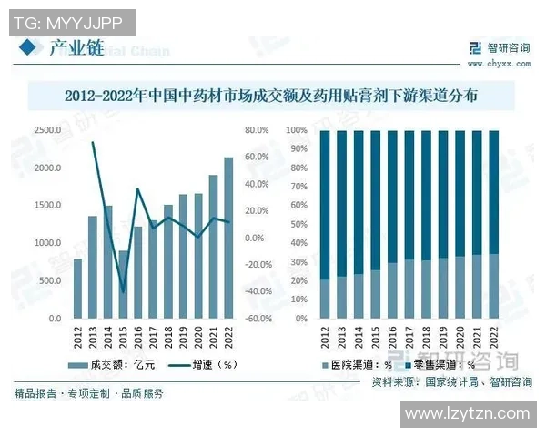 足球买橡胶的市场分析与未来发展趋势探讨 足球买橡胶的市场分析与未来发展趋势探讨